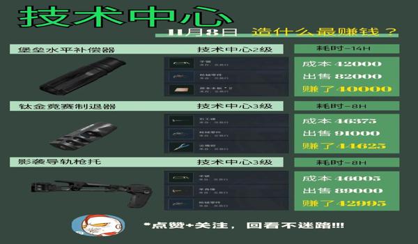 三角洲行动怎么拾取大金(有没有更具体的拾取大金方法?) 三角洲行动怎么拾取大金(有没有更具体的拾取大金方法?)